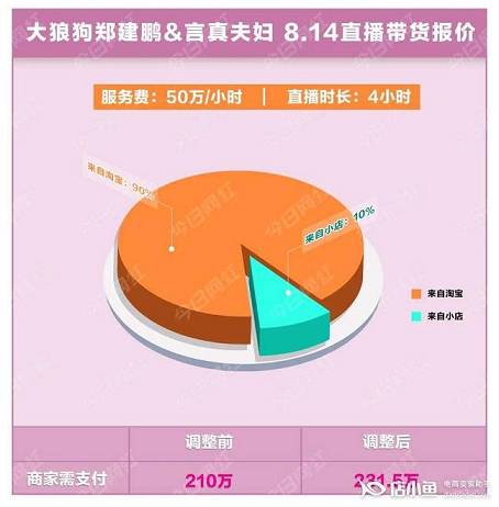 抖音外鏈帶貨服務(wù)費(fèi)收多少